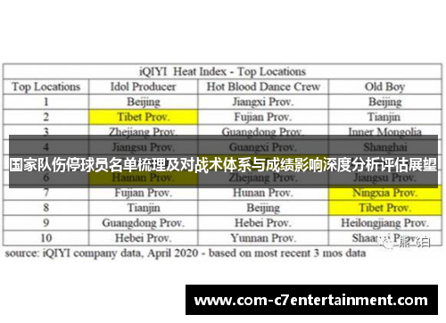 国家队伤停球员名单梳理及对战术体系与成绩影响深度分析评估展望 国家队伤停球员名单梳理及对战术体系与成绩影响深度分析评估展望