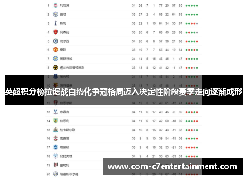 英超积分榜拉锯战白热化争冠格局迈入决定性阶段赛季走向逐渐成形 英超积分榜拉锯战白热化争冠格局迈入决定性阶段赛季走向逐渐成形