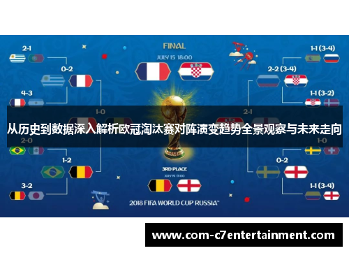 从历史到数据深入解析欧冠淘汰赛对阵演变趋势全景观察与未来走向
