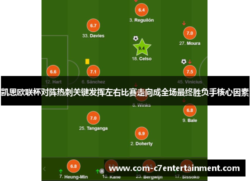 凯恩欧联杯对阵热刺关键发挥左右比赛走向成全场最终胜负手核心因素