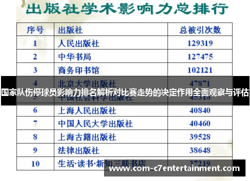 国家队伤停球员影响力排名解析对比赛走势的决定作用全面观察与评估
