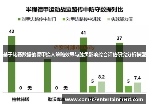 基于比赛数据的德甲换人策略效果与胜负影响综合评估研究分析模型