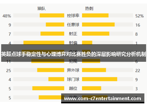 英超点球手稳定性与心理博弈对比赛胜负的深层影响研究分析机制
