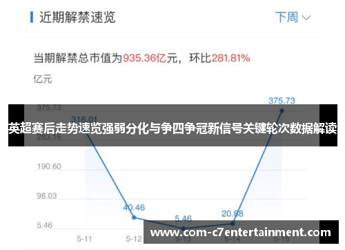 英超赛后走势速览强弱分化与争四争冠新信号关键轮次数据解读